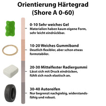 CRYFLA® Abformsilikon lebensmittelecht | Dubliersilikon Silikonkautschuk für Formenbau
